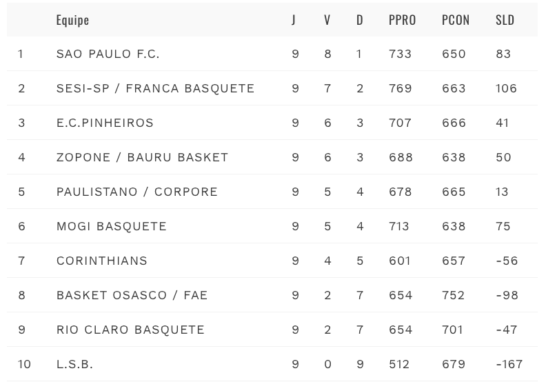 Campeonato Paulista: as equipes que formarão a Primeira Divisão