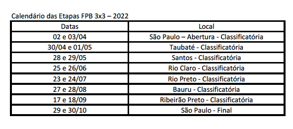 FPB divulga calendário 2022 do Paulista de Basquete 3×3 – FPB