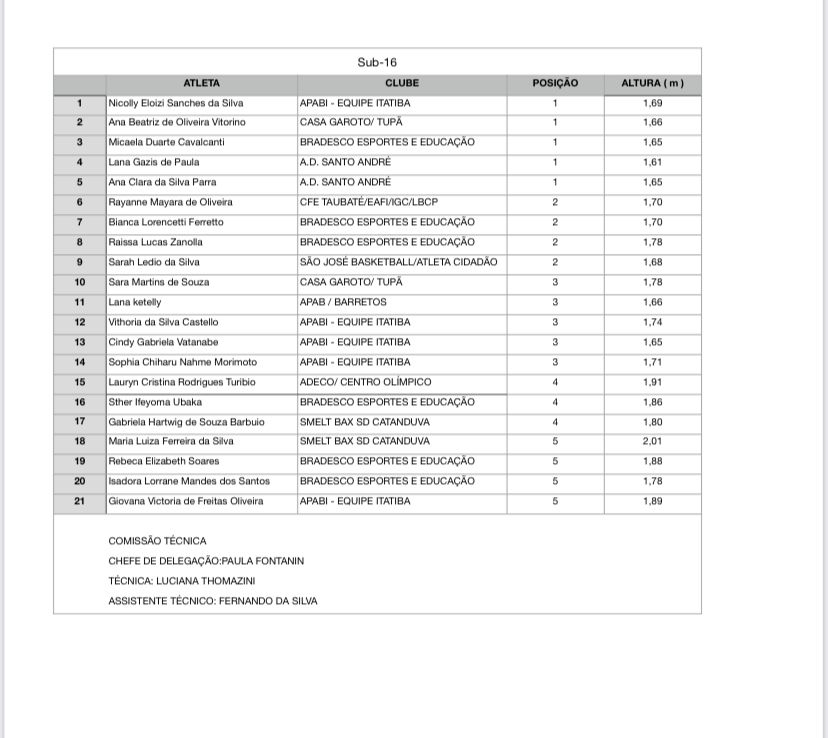 FPB divulga tabela do Campeonato Paulista Feminino 2023 - Databasket